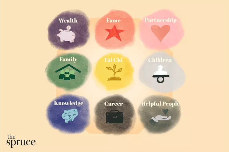 Find Your Living Room's Bagua Location